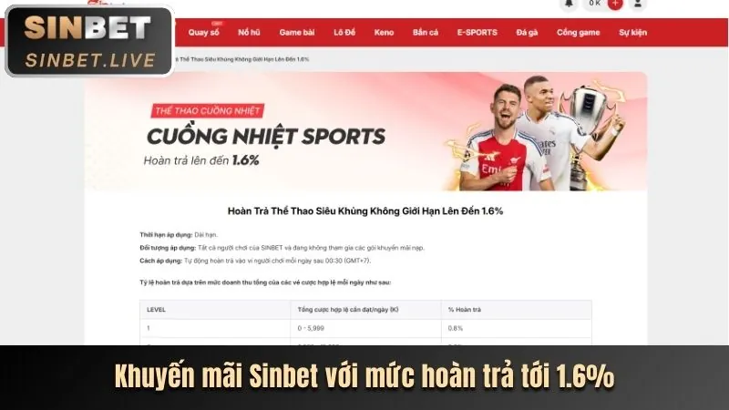Ưu đãi chào mừng 123win.city